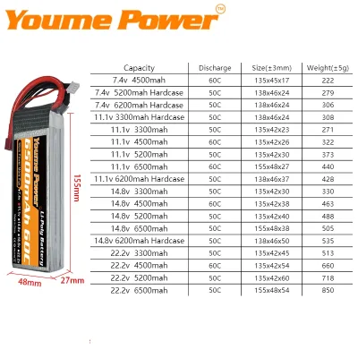 Batterie LiPo boîtier rigide pour RC – image 2